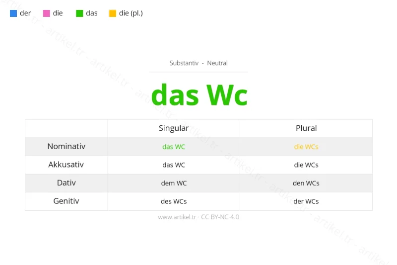 Welcher Artikel ist WC auf Deutsch?