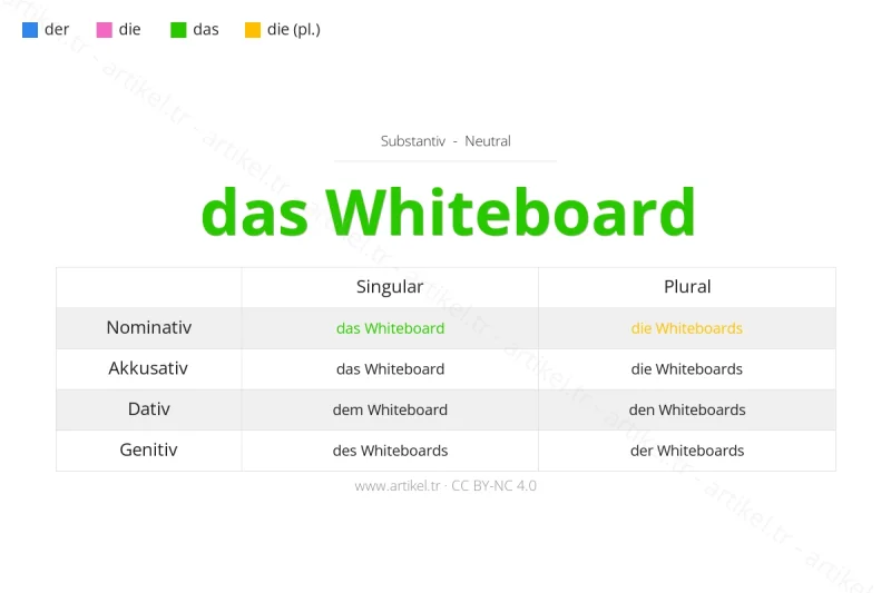 Welcher Artikel ist Whiteboard auf Deutsch?