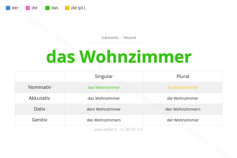 Welcher Artikel ist Wohnzimmer auf Deutsch?