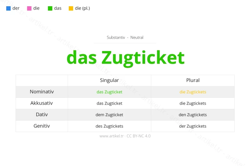 Welcher Artikel ist Zugticket auf Deutsch?