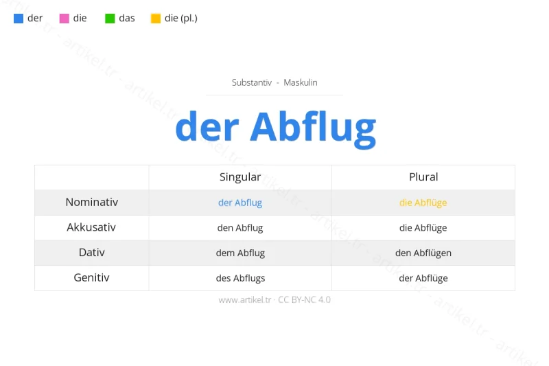 Welcher Artikel ist Abflug auf Deutsch?