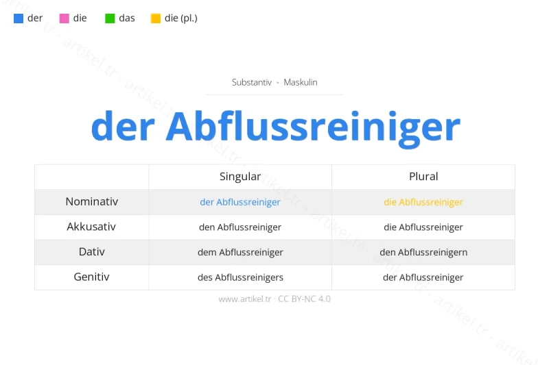 Welcher Artikel ist Abflussreiniger auf Deutsch?
