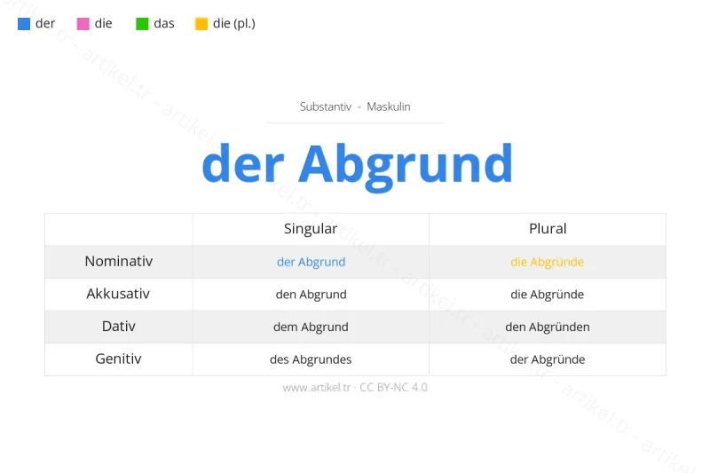 Welcher Artikel ist Abgrund auf Deutsch?