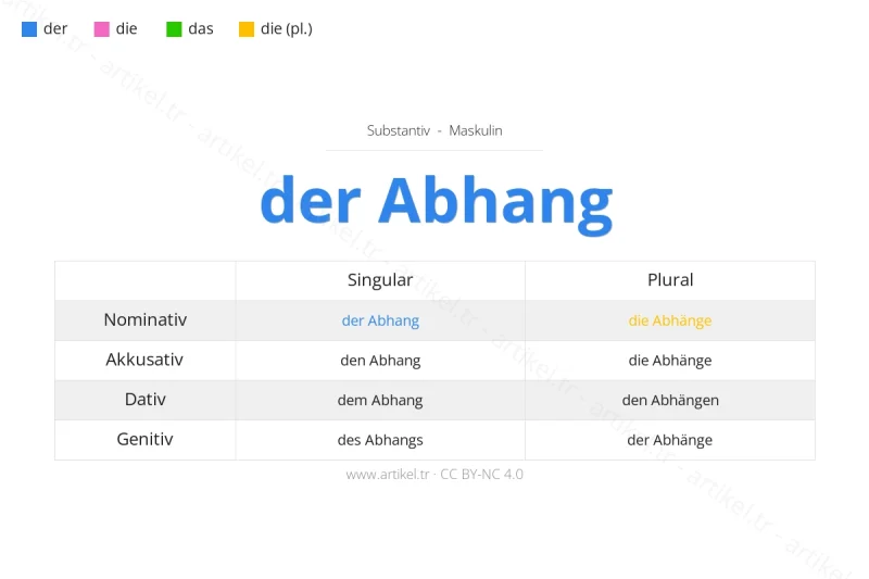 Welcher Artikel ist Abhang auf Deutsch?