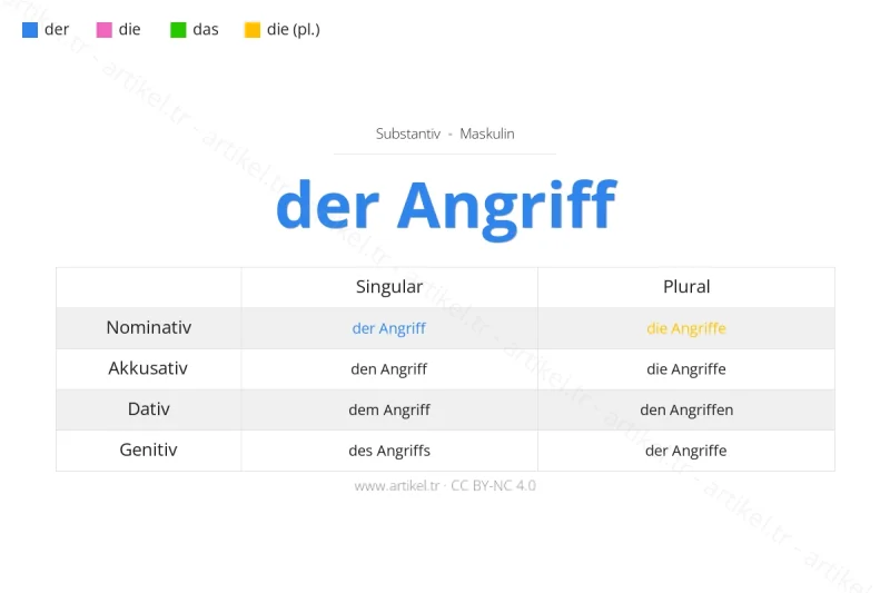 Welcher Artikel ist Angriff auf Deutsch?