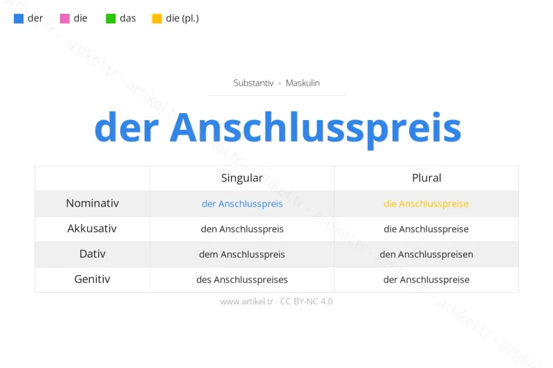 Welcher Artikel ist Anschlusspreis auf Deutsch?