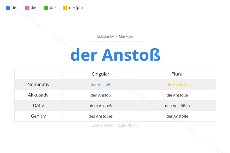 Welcher Artikel ist Anstoß auf Deutsch?