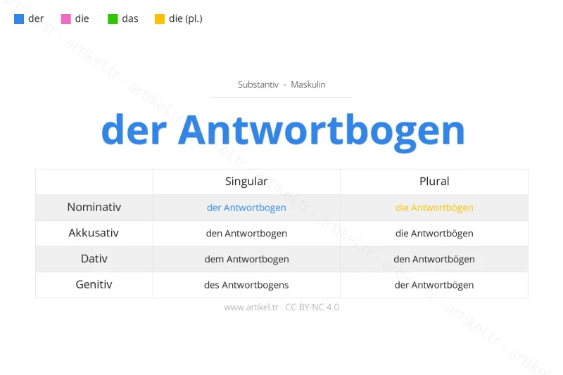 Welcher Artikel ist Antwortbogen auf Deutsch?
