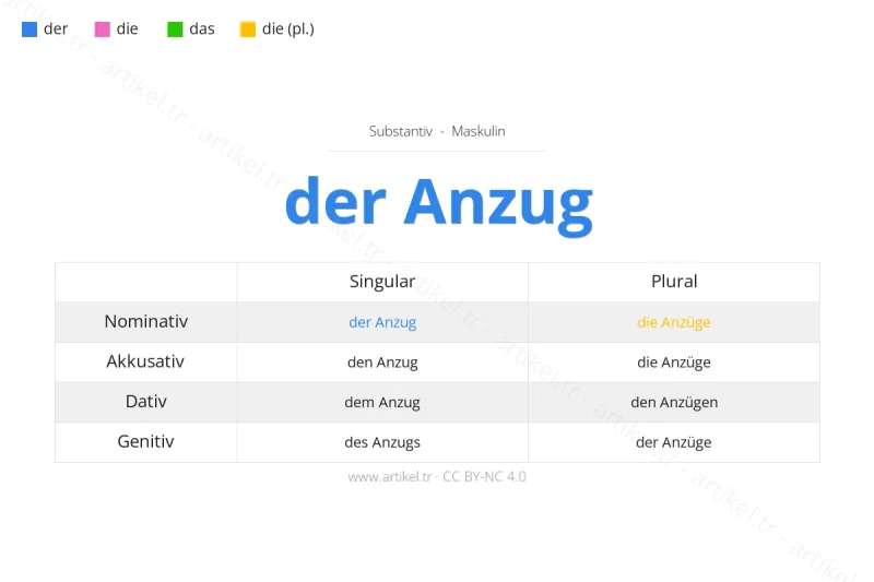 Welcher Artikel ist Anzug auf Deutsch?