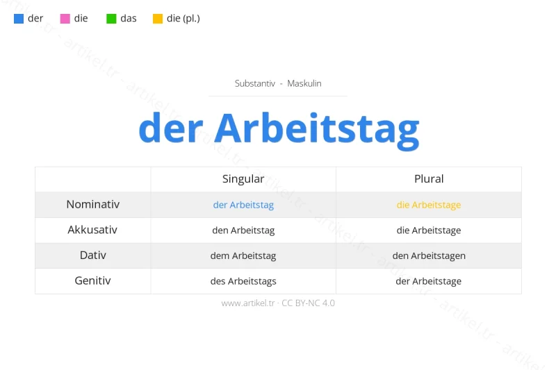 Welcher Artikel ist Arbeitstag auf Deutsch?