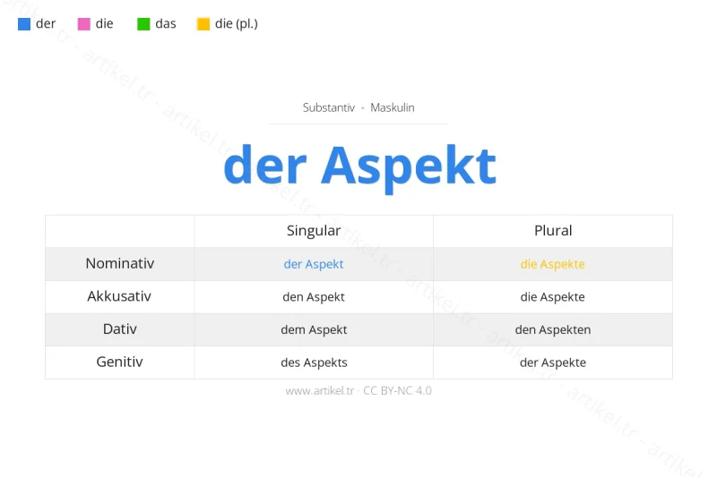 Welcher Artikel ist Aspekt auf Deutsch?