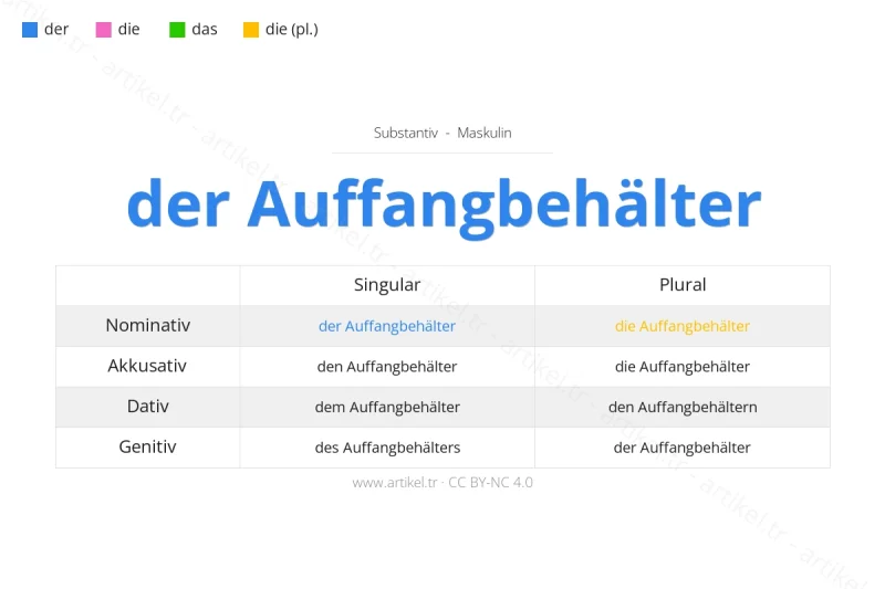 Welcher Artikel ist Auffangbehälter auf Deutsch?