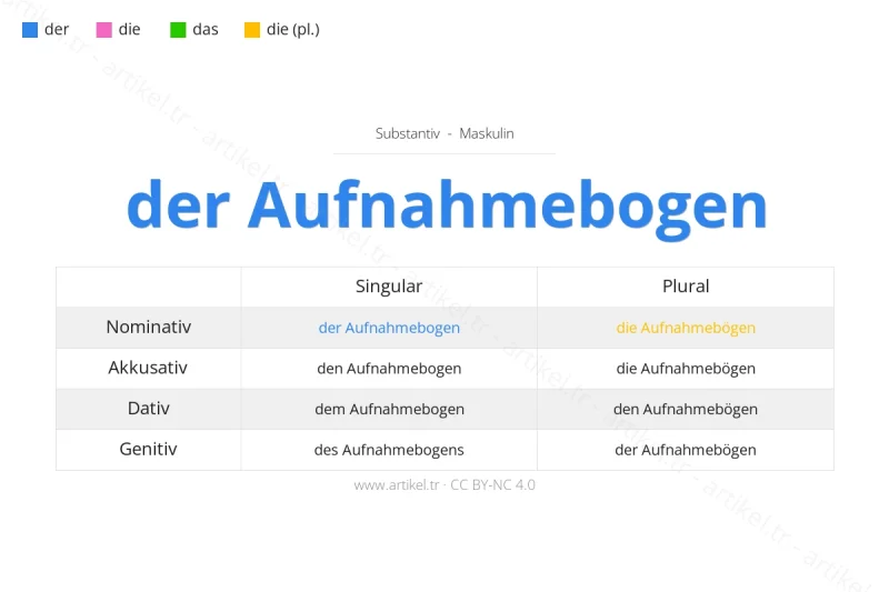Welcher Artikel ist Aufnahmebogen auf Deutsch?