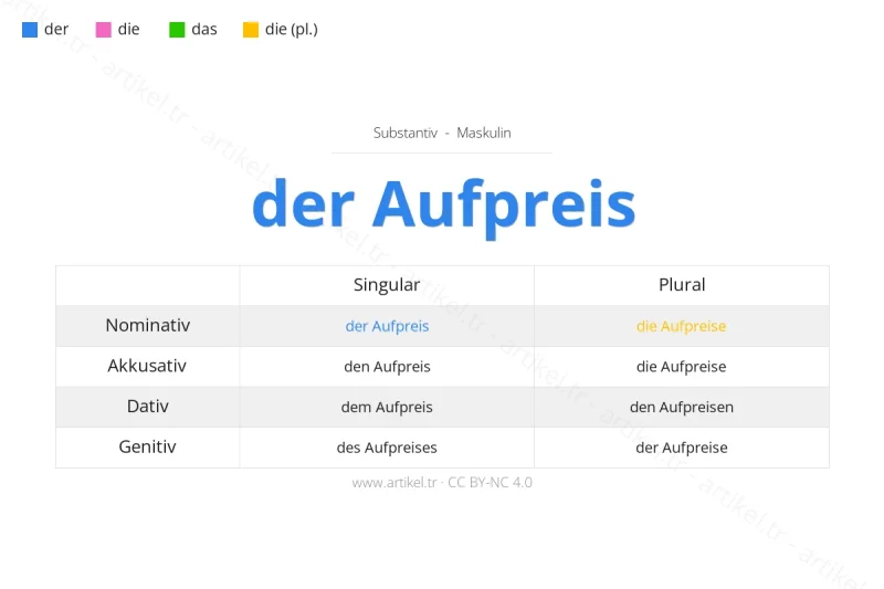 Welcher Artikel ist Aufpreis auf Deutsch?