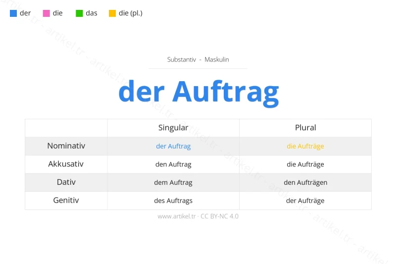 Welcher Artikel ist Auftrag auf Deutsch?