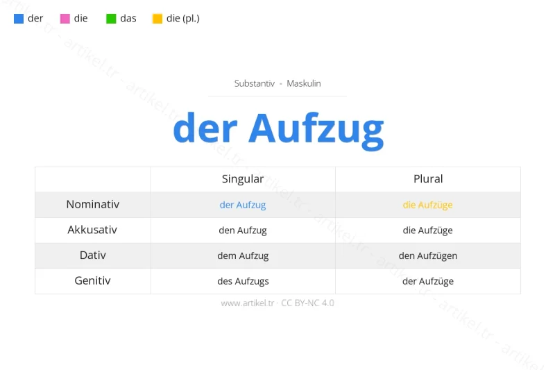 Welcher Artikel ist Aufzug auf Deutsch?