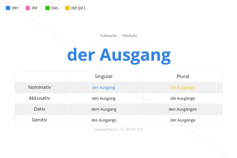 Welcher Artikel ist Ausgang auf Deutsch?