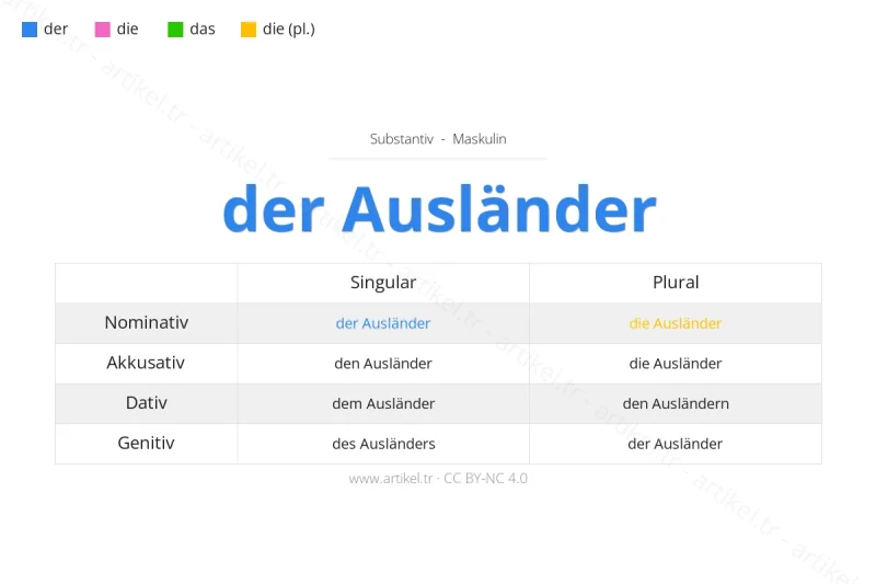 Welcher Artikel ist Ausländer auf Deutsch?
