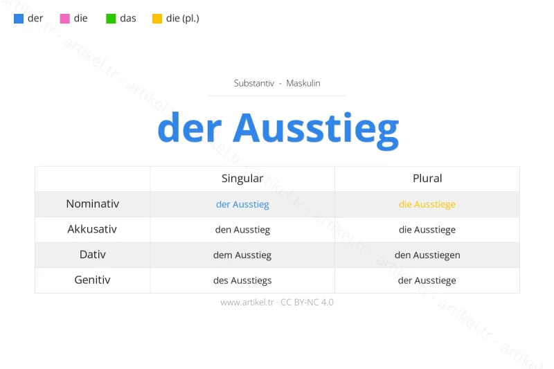 Welcher Artikel ist Ausstieg auf Deutsch?