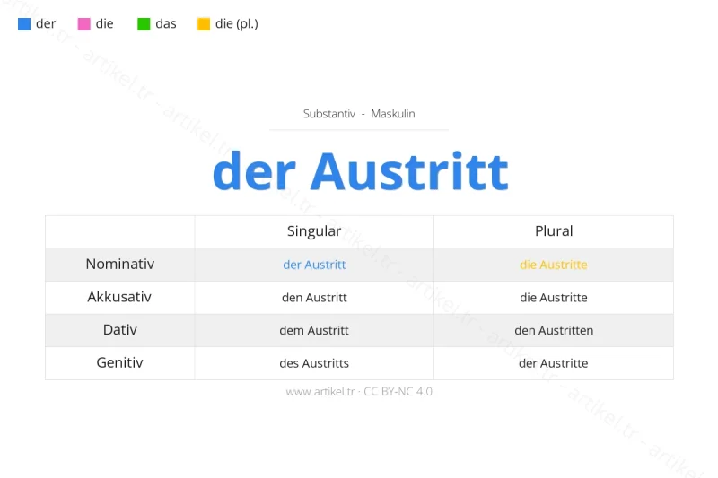 Welcher Artikel ist Austritt auf Deutsch?