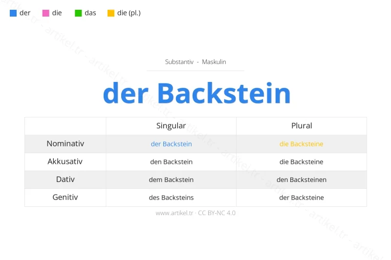 Backstein のドイツ語の冠詞は何ですか？