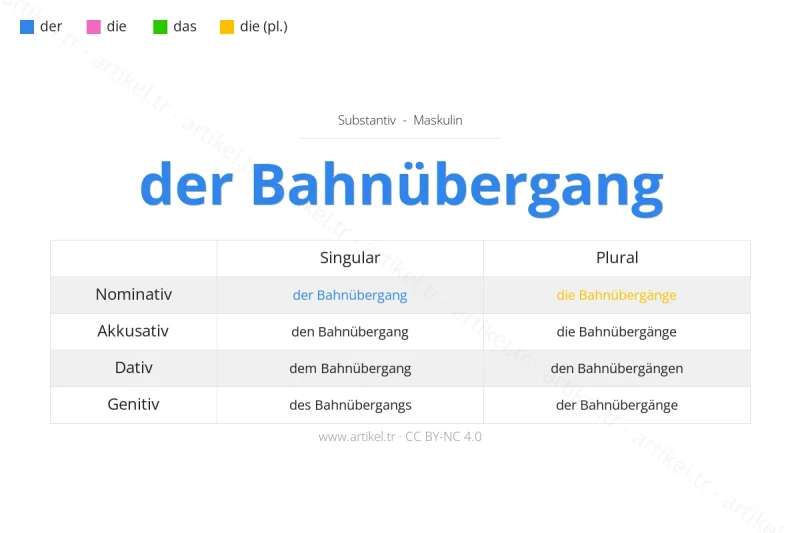 Welcher Artikel ist Bahnübergang auf Deutsch?