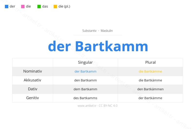 Welcher Artikel ist Bartkamm auf Deutsch?