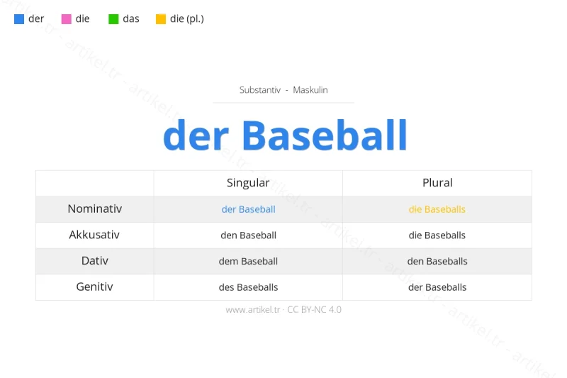 Welcher Artikel ist Baseball auf Deutsch?