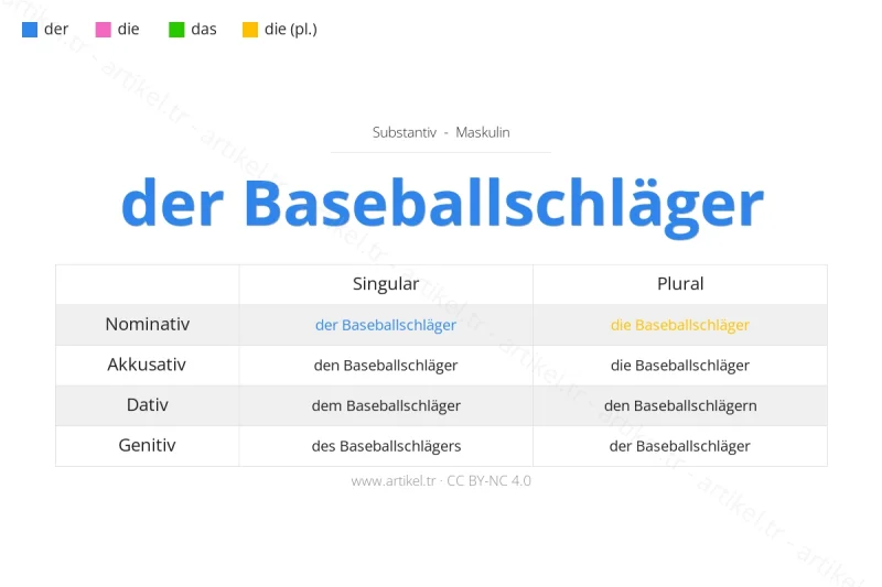 Welcher Artikel ist Baseballschläger auf Deutsch?