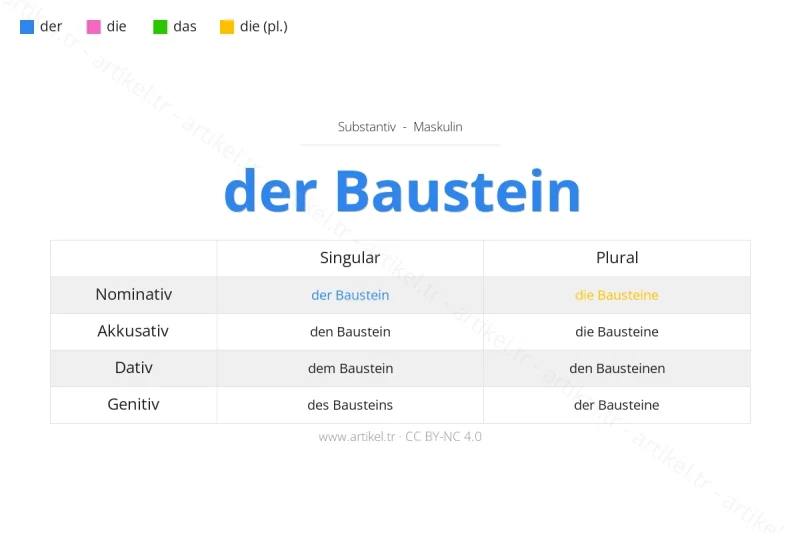 Welcher Artikel ist Baustein auf Deutsch?