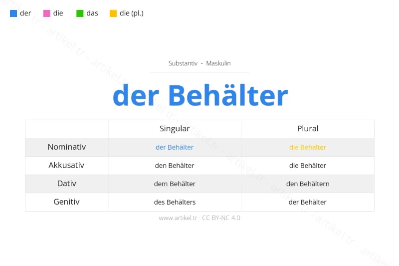 Welcher Artikel ist Behälter auf Deutsch?