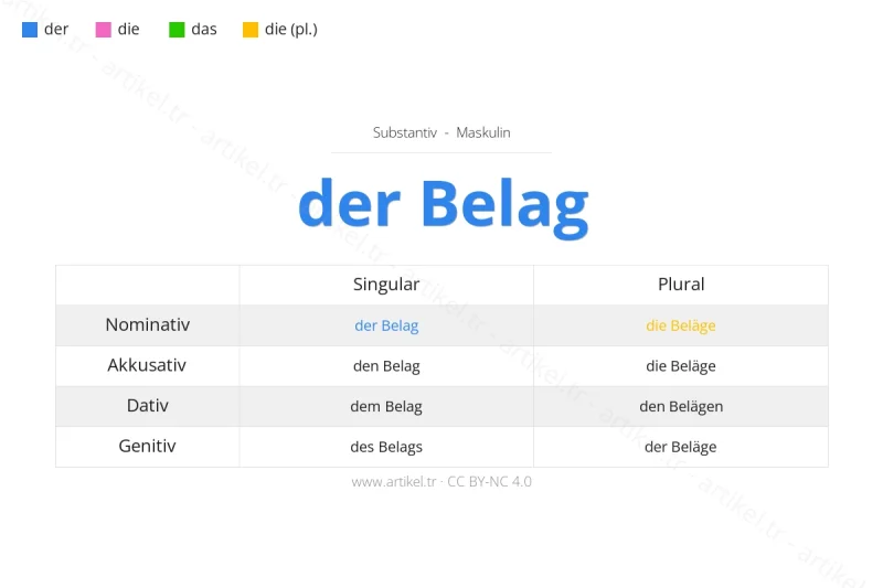 Welcher Artikel ist Belag auf Deutsch?