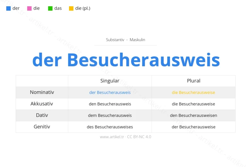 Welcher Artikel ist Besucherausweis auf Deutsch?