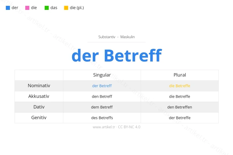Welcher Artikel ist Betreff auf Deutsch?