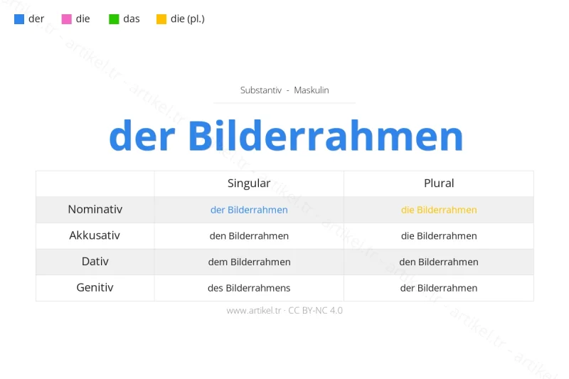 Welcher Artikel ist Bilderrahmen auf Deutsch?