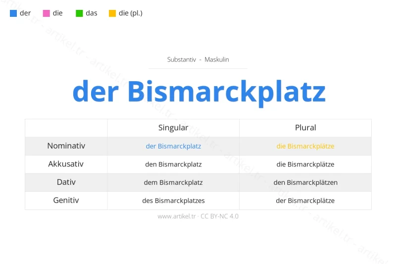 Welcher Artikel ist Bismarckplatz auf Deutsch?