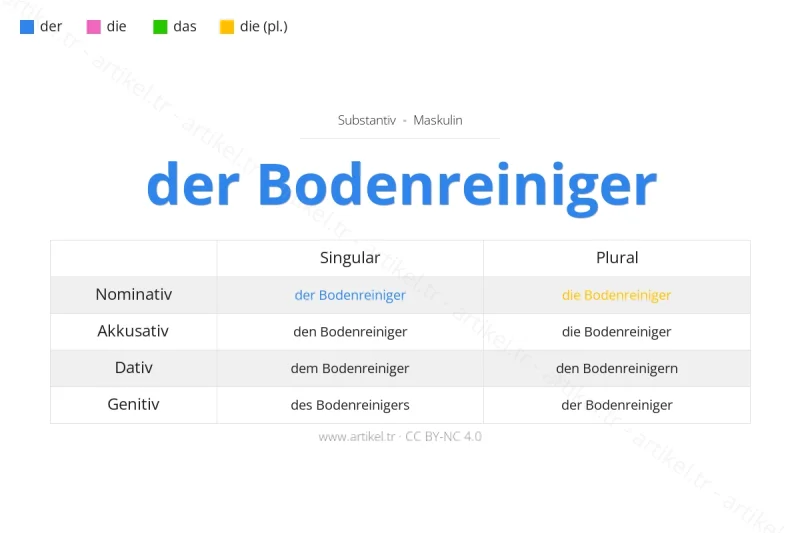 Welcher Artikel ist Bodenreiniger auf Deutsch?