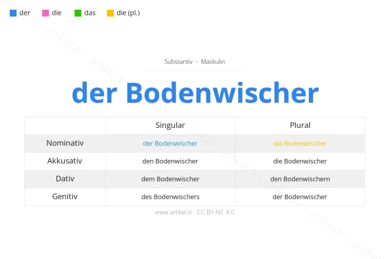 Welcher Artikel ist Bodenwischer auf Deutsch?