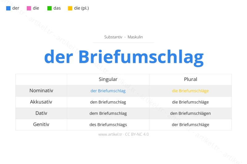 Welcher Artikel ist Briefumschlag auf Deutsch?
