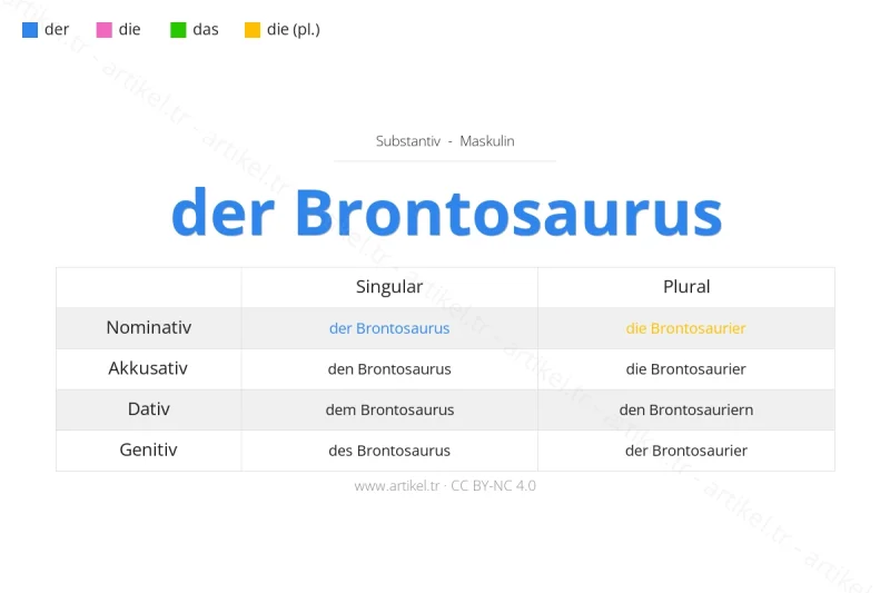 Welcher Artikel ist Brontosaurus auf Deutsch?