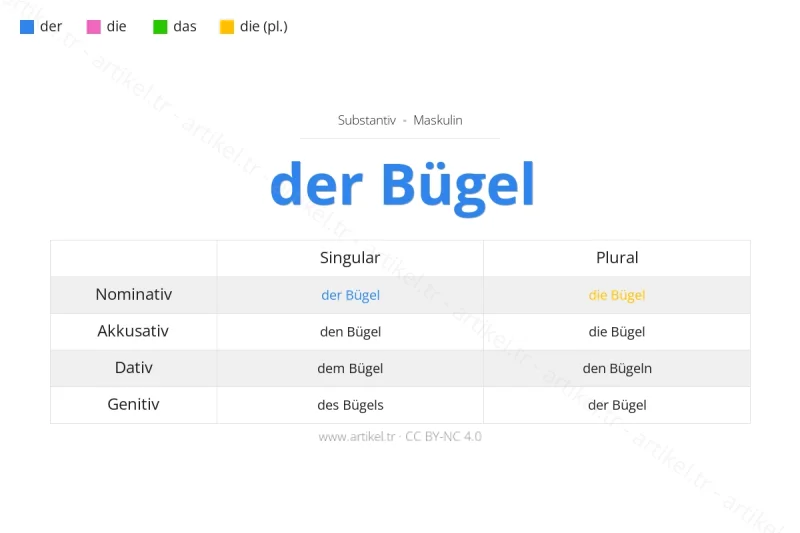 Welcher Artikel ist Bügel auf Deutsch?