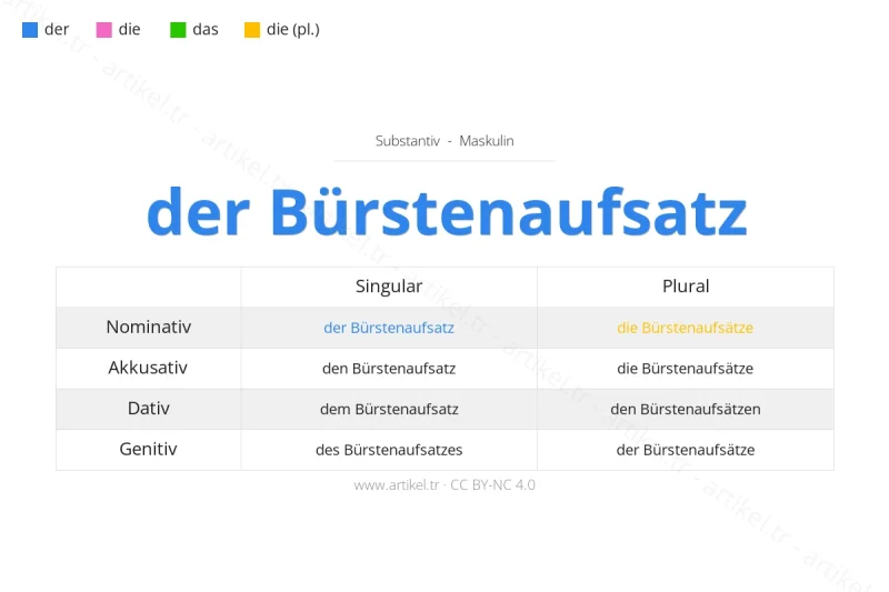 Welcher Artikel ist Bürstenaufsatz auf Deutsch?
