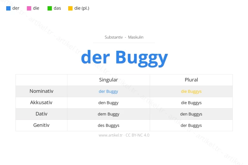 Welcher Artikel ist Buggy auf Deutsch?
