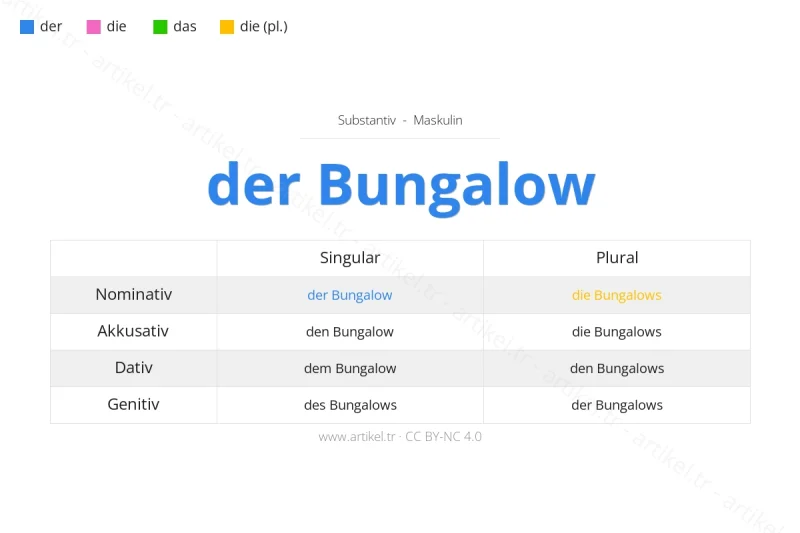 Welcher Artikel ist Bungalow auf Deutsch?