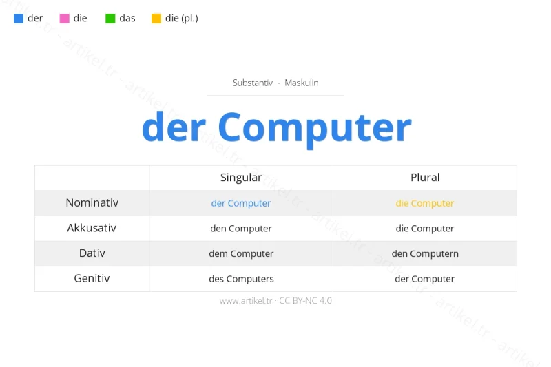 What is the Article of Computer in German?