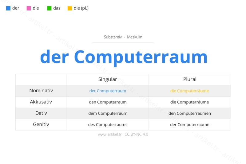 Welcher Artikel ist Computerraum auf Deutsch?