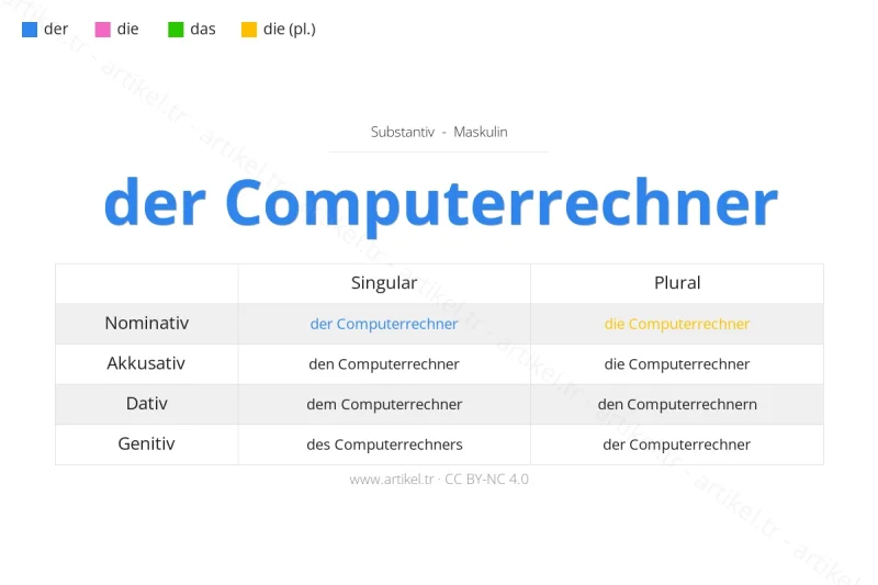 Welcher Artikel ist Computerrechner auf Deutsch?