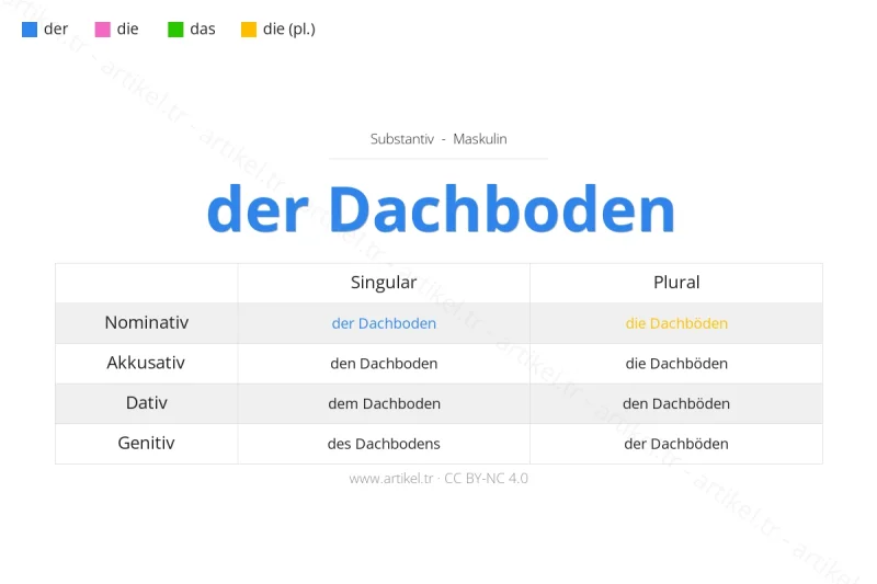 Welcher Artikel ist Dachboden auf Deutsch?