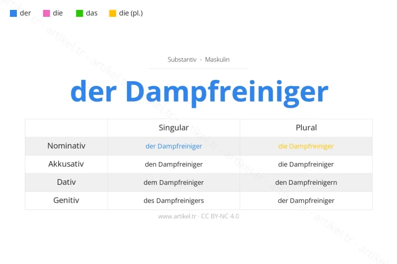 Welcher Artikel ist Dampfreiniger auf Deutsch?