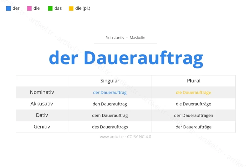 Welcher Artikel ist Dauerauftrag auf Deutsch?